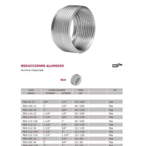Reducciones de aluminio